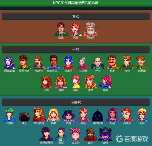 星露谷蘑菇能拿来干什么?2