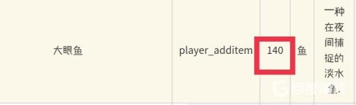 星露谷物语大眼鱼代码是多少?2