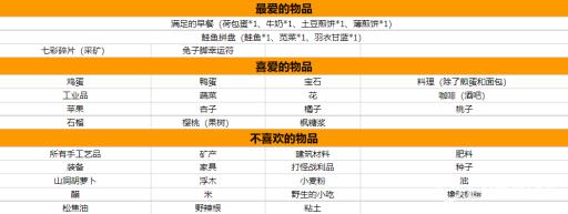 星露谷物语每个人喜欢什么?2