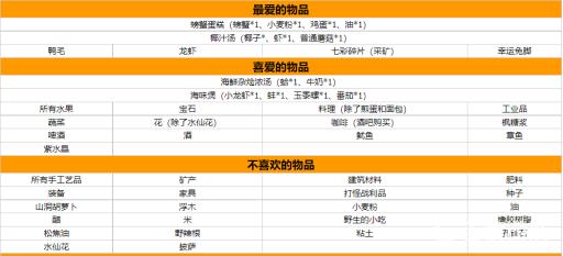 星露谷物语每个人喜欢什么?3