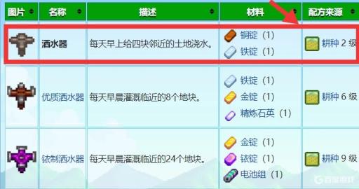 星露谷物语洒水器解锁条件是什么?2