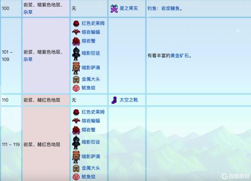 星露谷矿洞哪几层钓鱼?3