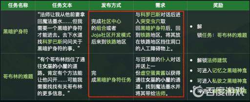 星露谷物语仆从怎么过去?2