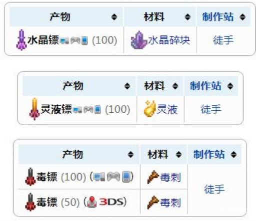 泰拉瑞亚飞镖手枪弹药怎么做?2