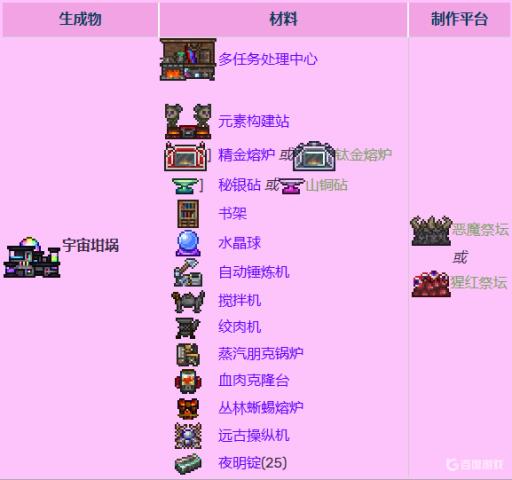 泰拉瑞亚法狗宇宙坩埚怎么做?1