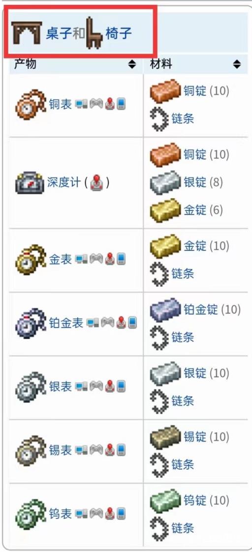 泰拉瑞亚手表在哪制作?2