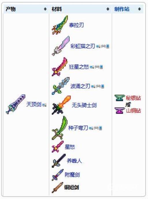泰拉瑞亚天顶剑材料所有获得方法?2