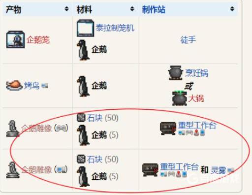 泰拉瑞亚企鹅神教怎么做?2