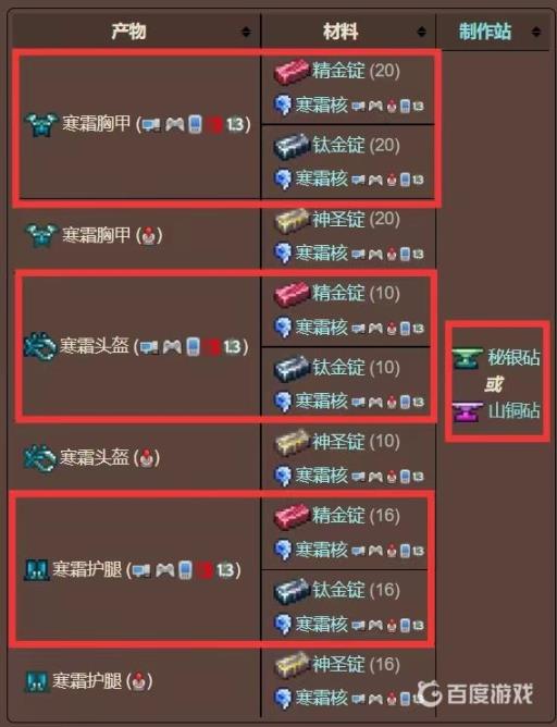 泰拉瑞亚寒霜套装怎么合成?2