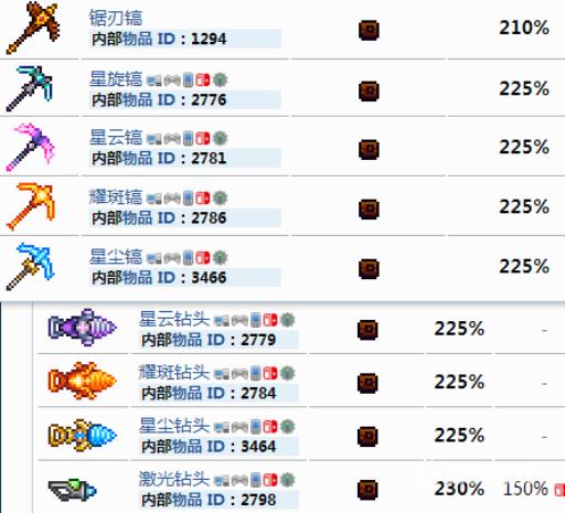 泰拉瑞亚里的丛林神庙石巨人祭坛如何被挖掉?3