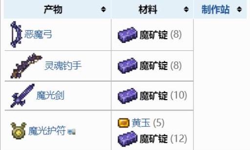 泰拉瑞亚克苏鲁之眼掉落物有什么有什么用?3