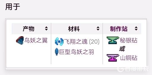 泰拉瑞亚鸟妖之翼怎么合成?2