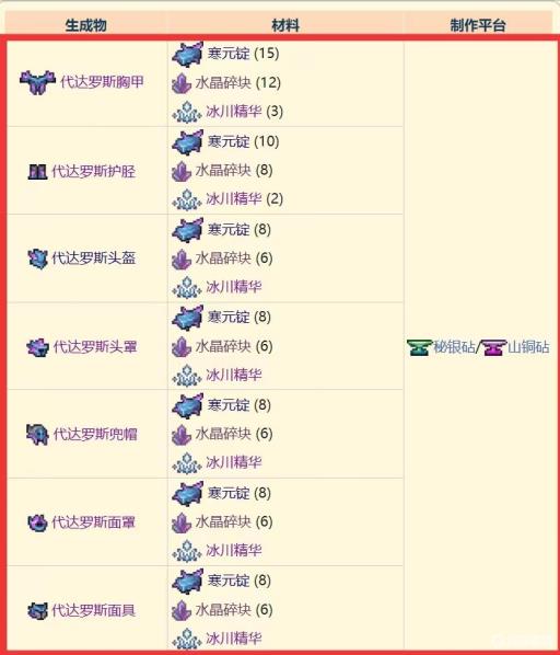 泰拉瑞亚代达罗斯套装咋获得?2