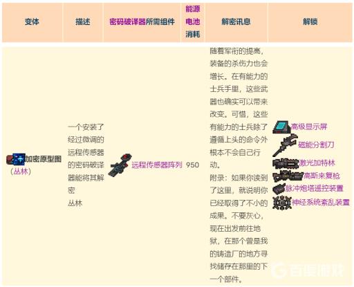 泰拉瑞亚加密原型图怎么破解?4