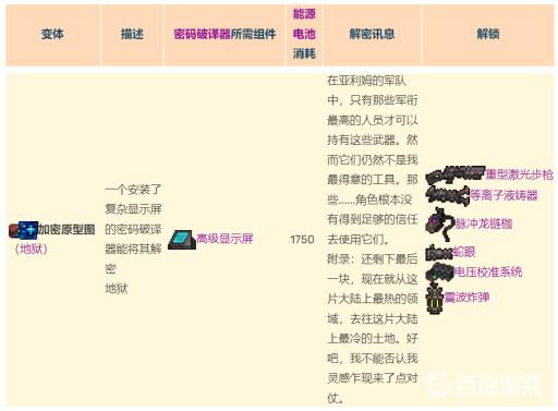 泰拉瑞亚加密原型图怎么破解?5