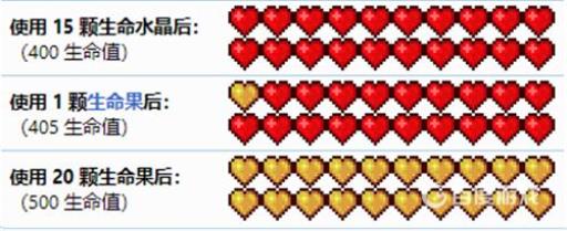 泰拉瑞亚最高多少血?2