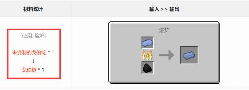 我的世界戈伯锭怎么烧?_我的世界戈伯mod攻略