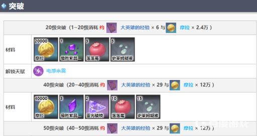 原神前期伤害低怎么办?5