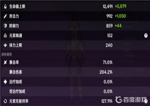 原神3.1赛诺面板多少合格?_原神3.1赛诺面板多少合格详细介绍