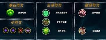 英雄联盟手游婕拉符文怎么搭配_lol手游 婕拉