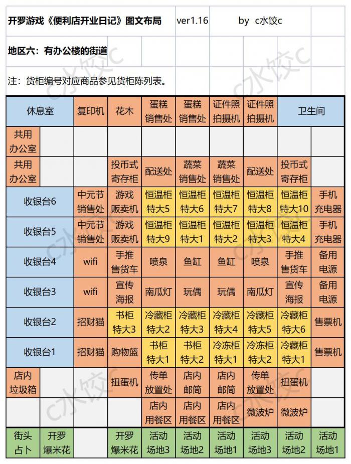便利店开业日记国服通关货柜布局一图流攻略12