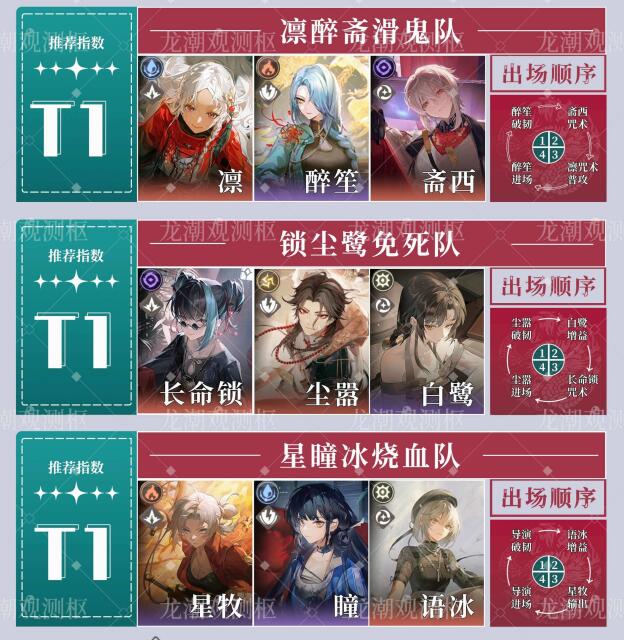 归龙潮开服配队推荐3