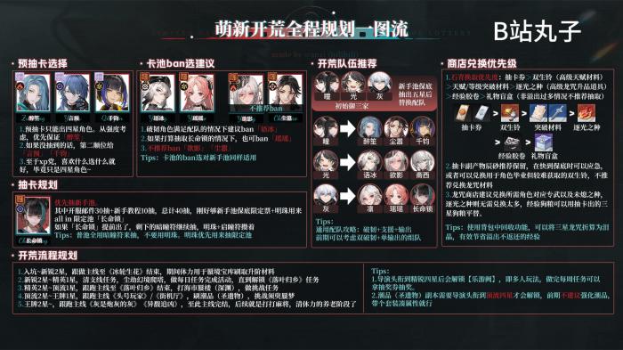 归龙潮开服新手开荒攻略_归龙潮开服新手开荒攻略大全