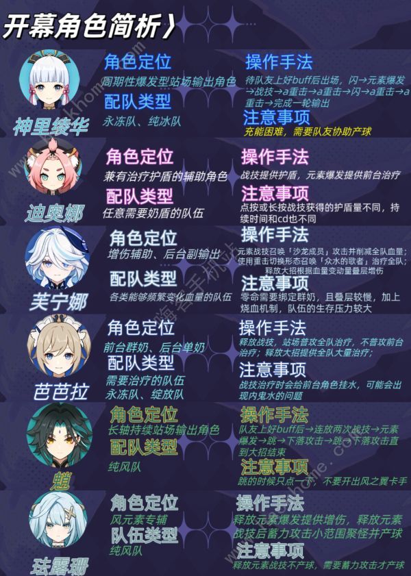 原神幻想真境剧诗第二期阵容推荐4