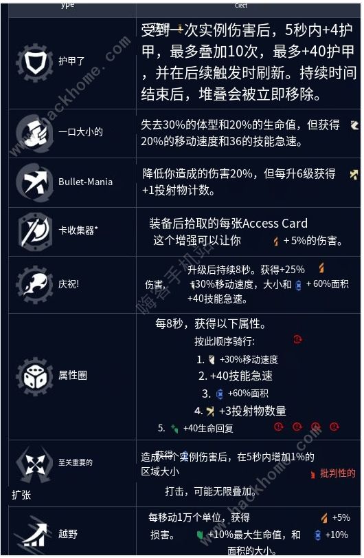 英雄联盟无尽狂潮强化符文大全_无尽怒潮阵容