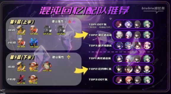 崩坏星穹铁道2.0第二期混沌回忆攻略10