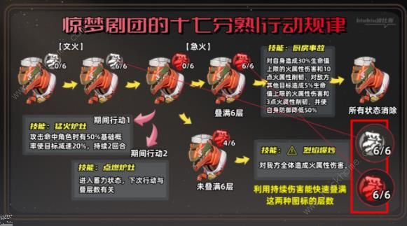 崩坏星穹铁道2.0第二期混沌回忆攻略11