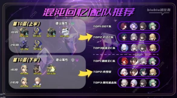 崩坏星穹铁道2.0第二期混沌回忆攻略13