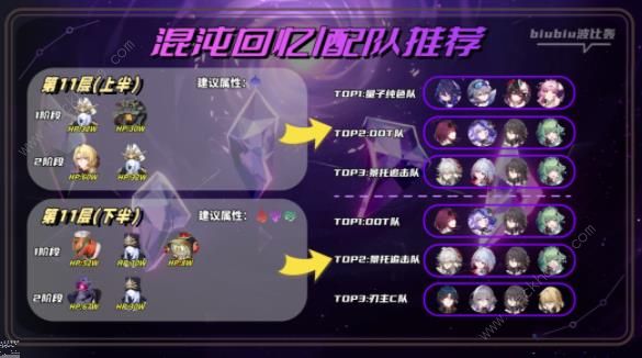 崩坏星穹铁道2.0第二期混沌回忆攻略14