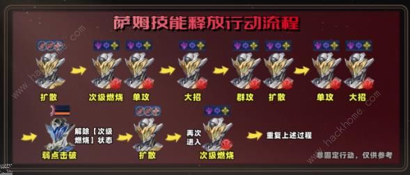 崩坏星穹铁道2.0第二期混沌回忆攻略17
