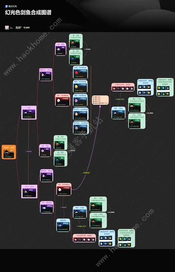逆水寒市井百业鱼塘主合成公式大全1