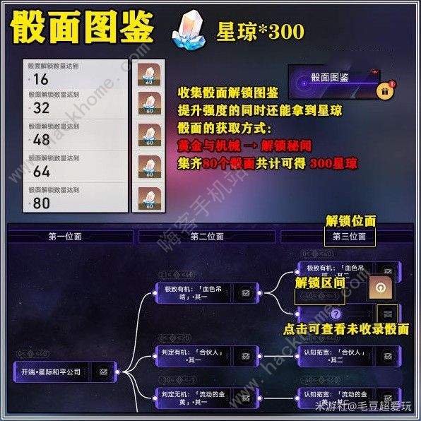 崩坏星穹铁道黄金与机械奖励大全7