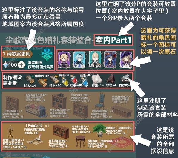 原神4.3全角色赠礼套装大全6