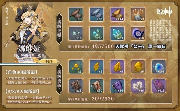 原神娜维娅全突破材料收集大全_原神娜维娅全突破材料收集详细介绍