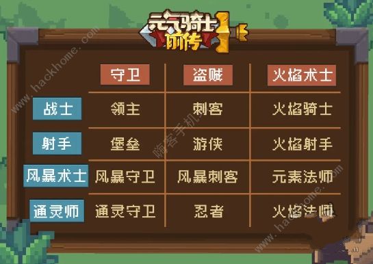 元气骑士前传守卫混合职业公式大全4
