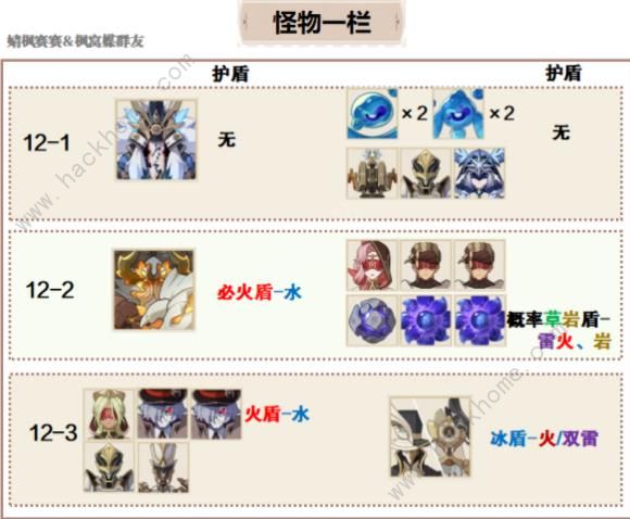 原神1.0深渊攻略2