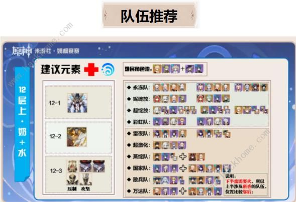 原神1.0深渊攻略5