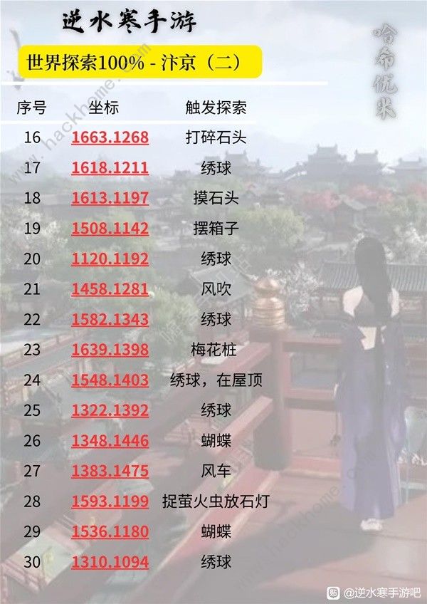 逆水寒手游汴京100&探索速成攻略3