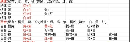 桃源深处有人家花卉育种配方大全3