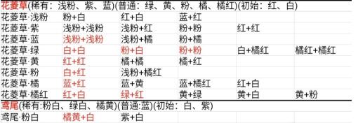 桃源深处有人家花卉育种配方大全4