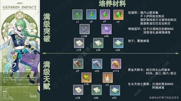 原神白术超详细攻略_原神白术是什么武器