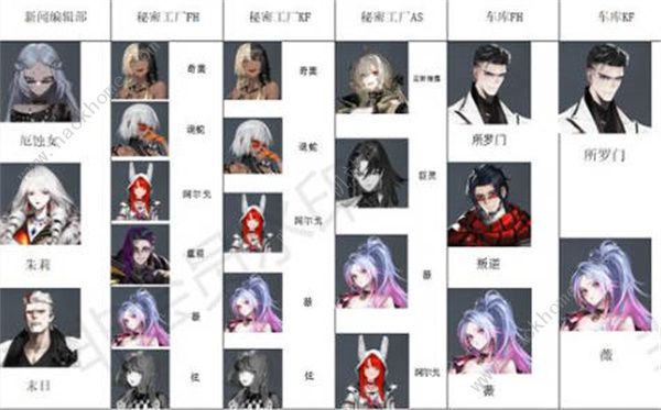 非匿名指令角色喜好特产大全1