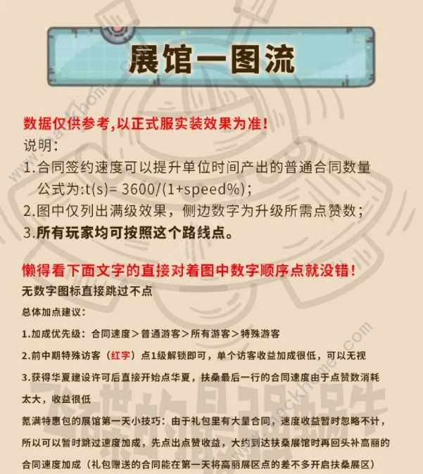 最强蜗牛米国展馆攻略大全1