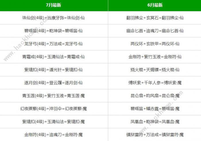 九重试炼合成表超武神器大全1