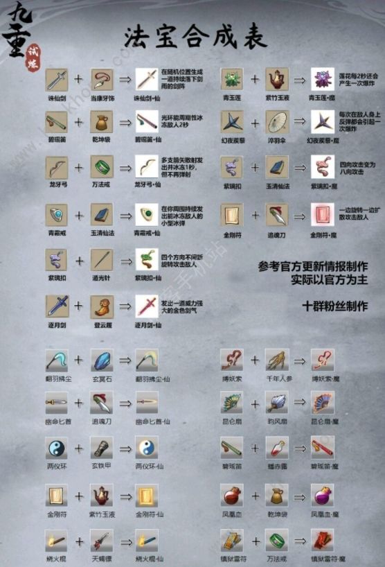 九重试炼合成表超武神器大全2