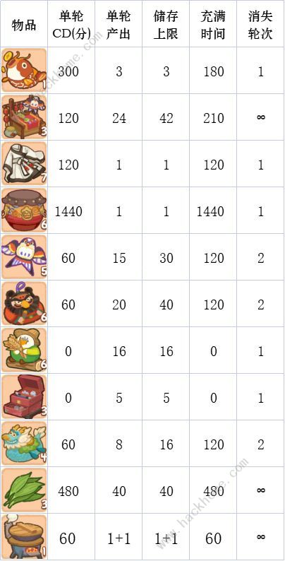 肥鹅健身房甜咸大作战攻略大全1